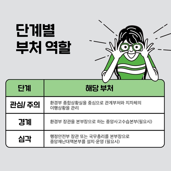 초미세먼지 재난 위기관리 표준매뉴얼 제정