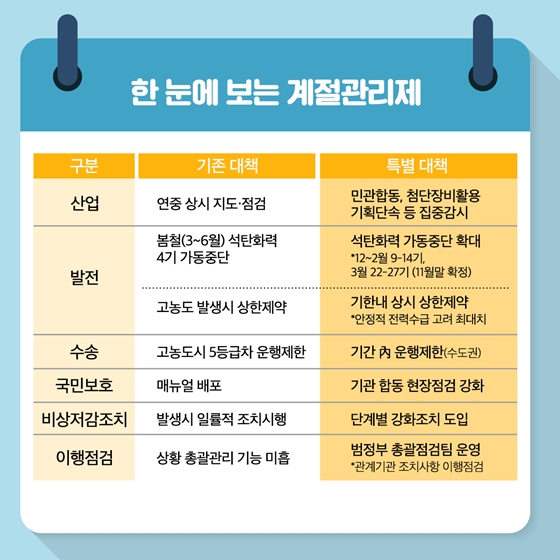 미세먼지 고농도 시기 계절관리제를 실시합니다