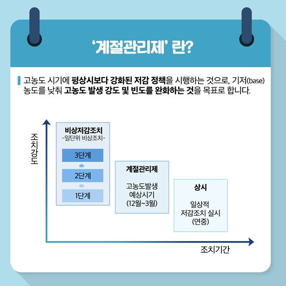 미세먼지 고농도 시기 계절관리제를 실시합니다