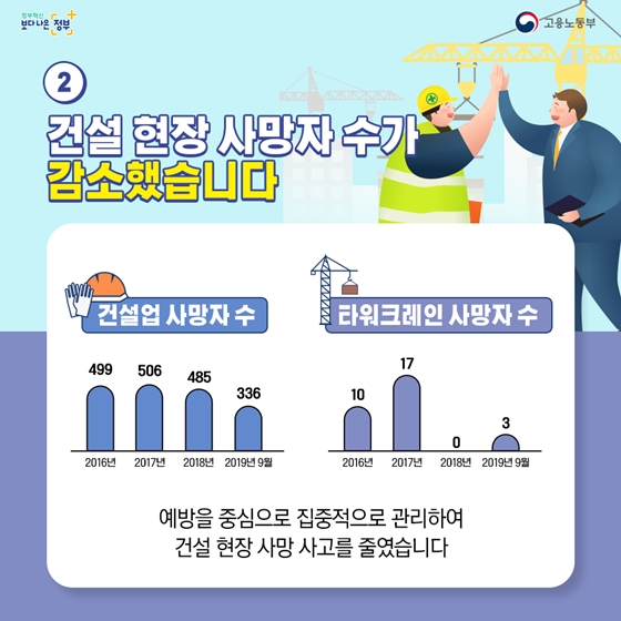 [문재인정부 2년 반] 안전한 일터, 든든한 고용안전망