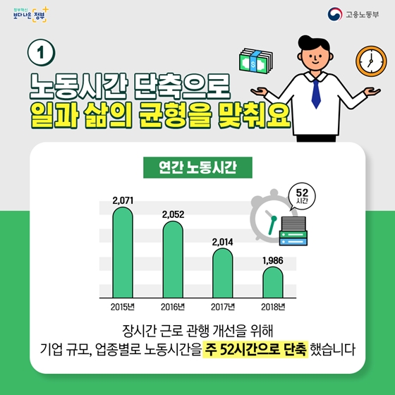 [문재인정부 2년 반] 더 나은 일터