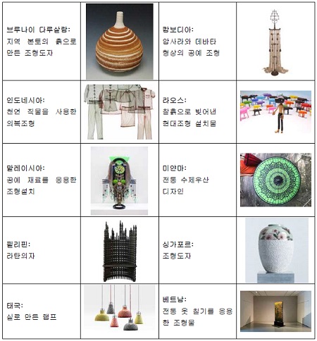 대표 전시작품 및 공예품 이미지(사진=아세안문화원)