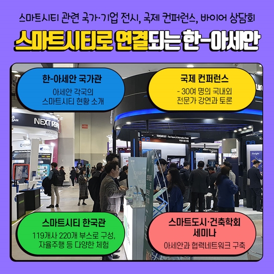 아세안 장관들 사이에서 핫한 스마트시티