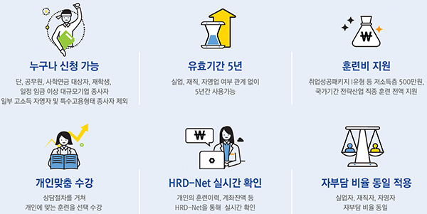 2020년, 주목! 이 예산] 국민내일배움카드 - 맞춤형 정책뉴스 | 정책포커스 | 뉴스 | 대한민국 정책브리핑
