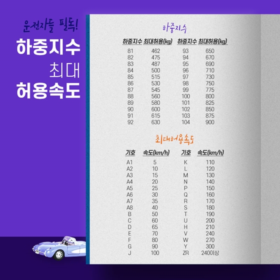 안전한 드라이브를 위한 타이어 안내