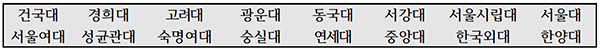 정시 수능위주 전형 확대 대상 대학 16개교.