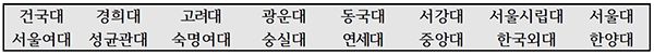 정시 수능위주 전형 확대 대상 대학 16개교.