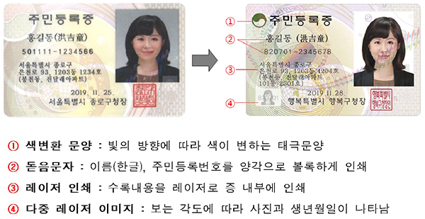 내년 1월부터 위·변조 방지기능이 강화되는 주민등록증.