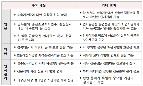 특례규정의 주요 내용 및 기대 효과.