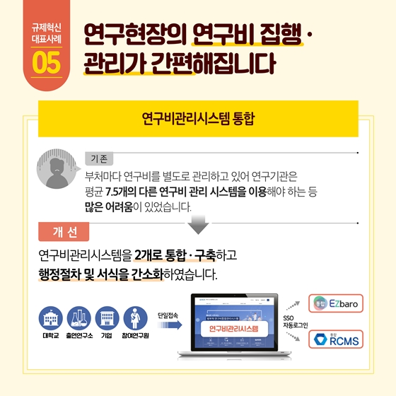 과학기술정보통신부 2019 규제혁신 대표사례