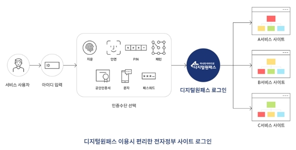 ㅇ