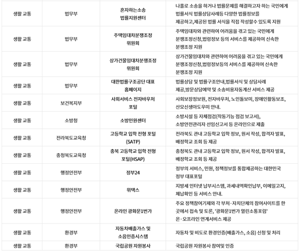ㅇ