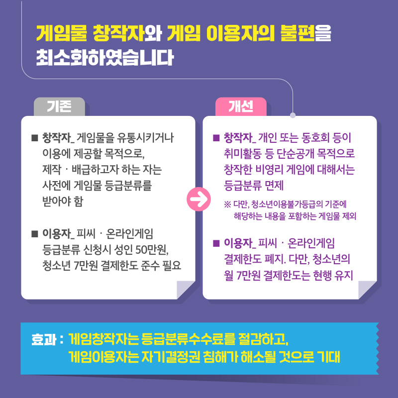 관광종사자도 게임창작자도 삶에 활력이 생깁니다