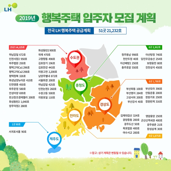 2019 LH행복주택 입주자 모집계획이다. 요즘 짓고 있는 행복주택은 교통, 생활 여건 등이 좋은 곳에 건설한다.(출처=LH)