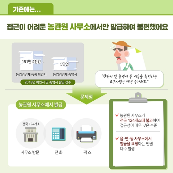 농촌에 활력을 더하는 2019 규제혁신