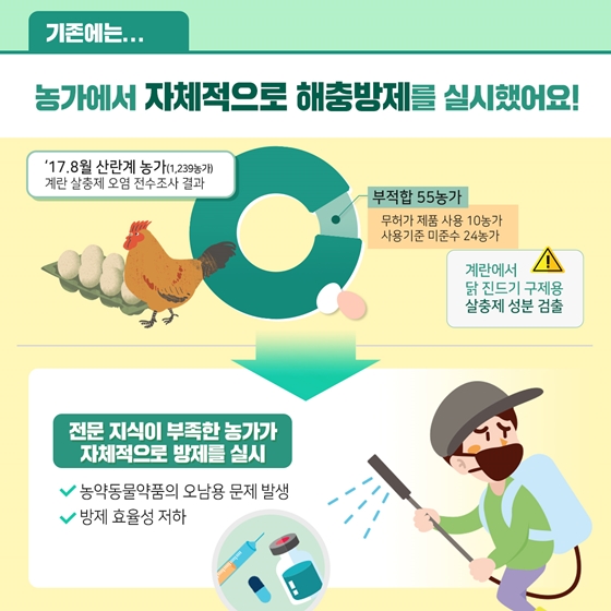 농촌에 활력을 더하는 2019 규제혁신