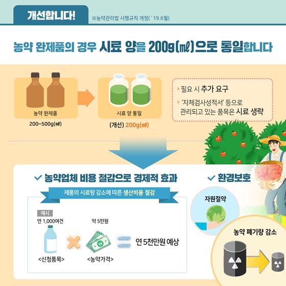 농촌에 활력을 더하는 2019 규제혁신