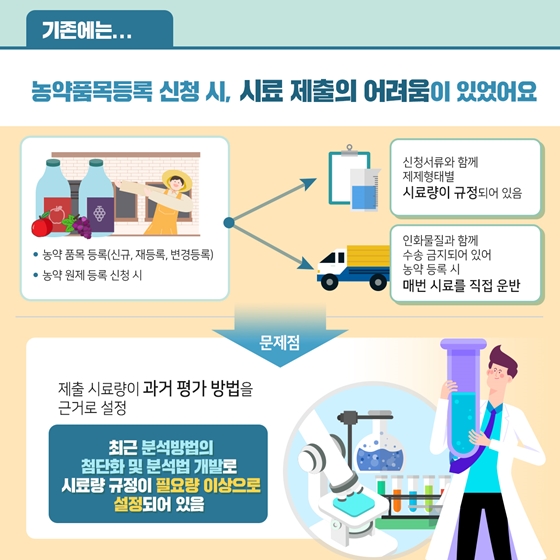 농촌에 활력을 더하는 2019 규제혁신
