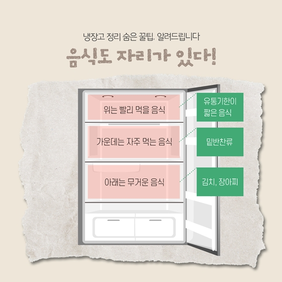 음식도 자리가 있다! 냉장고 정리 숨은 꿀팁