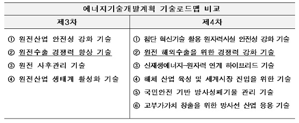 ㄴ