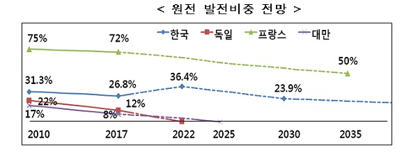 ㅇ