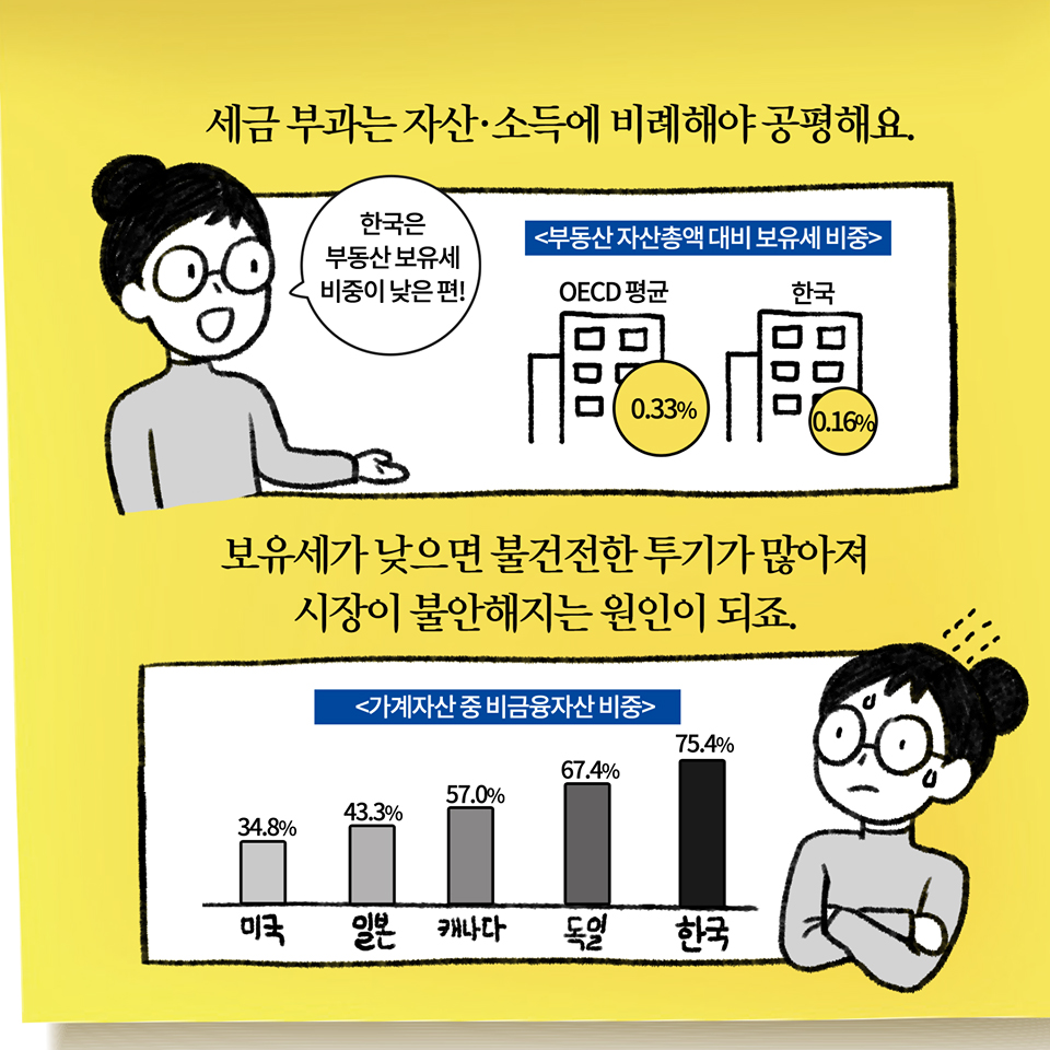 [딱풀이] 종합부동산세란?