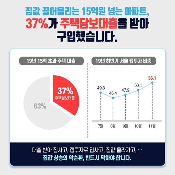 오르는 1% 집값을 잡아야 99%가 살 수 있습니다