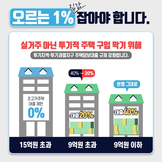 오르는 1% 집값을 잡아야 99%가 살 수 있습니다