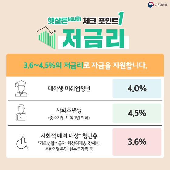 대학생·미취업 청년을 위한 저금리 대출서비스가 출시됩니다