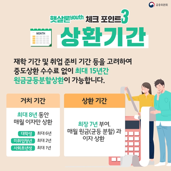 대학생·미취업 청년을 위한 저금리 대출서비스가 출시됩니다