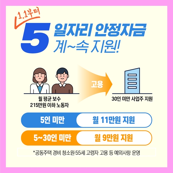 2020년 1월 1일부터 새롭게 바뀌는 제도를 소개합니다!