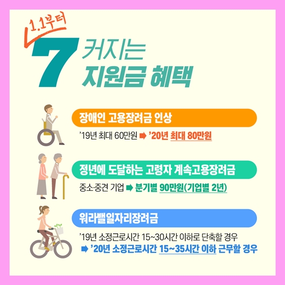 2020년 1월 1일부터 새롭게 바뀌는 제도를 소개합니다!