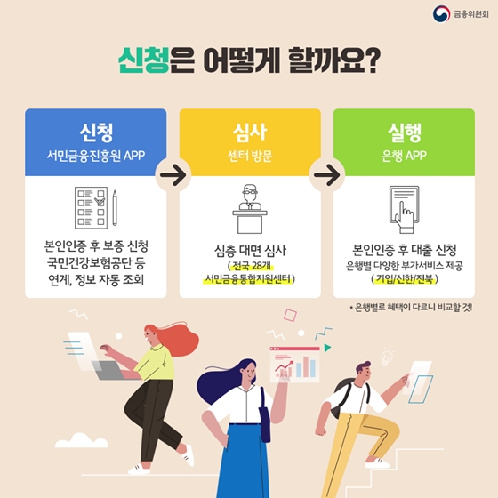 대학생·미취업 청년을 위한 저금리 대출서비스가 출시됩니다