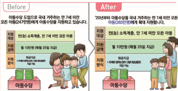 아동수당 만 7세 미만 모든 아동 지원