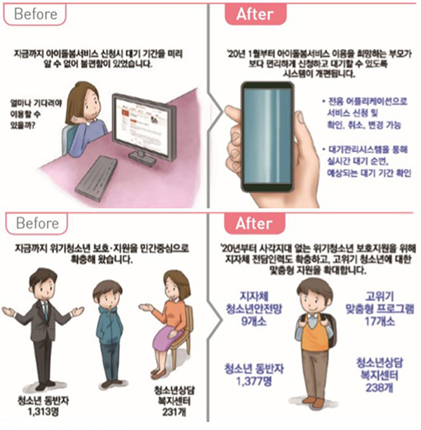 아이돌봄서비스 대기관리시스템 및 어플리케이션 운영 및 사각지대 없는 위기청소년 보호·지원체계 구축