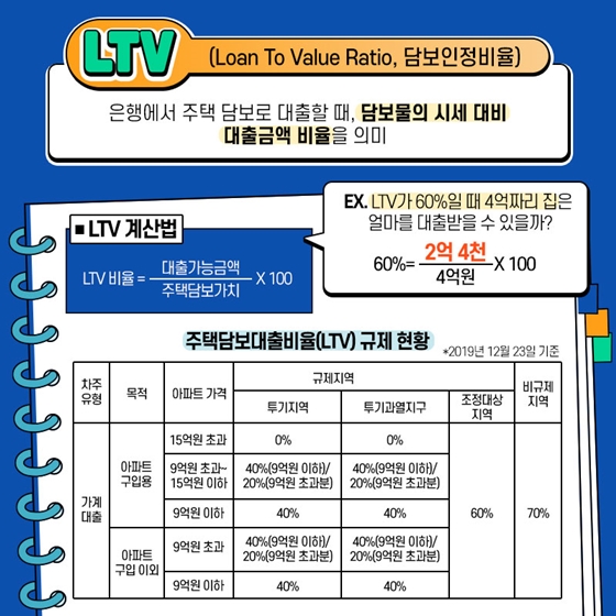 연봉 2천 만원이 안 되도 아파트 대출 2억이 가능하다?