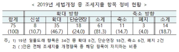 ㅇ