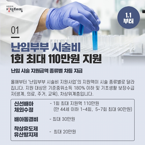 [주간정책노트] 난임부부 시술비 1회 최대 110만원 지원