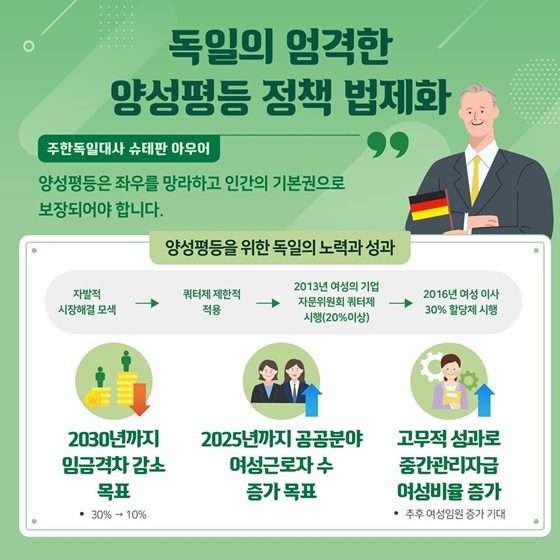 양성평등을 향한 움직임, 세계는 지금