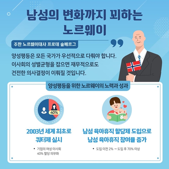 양성평등을 향한 움직임, 세계는 지금