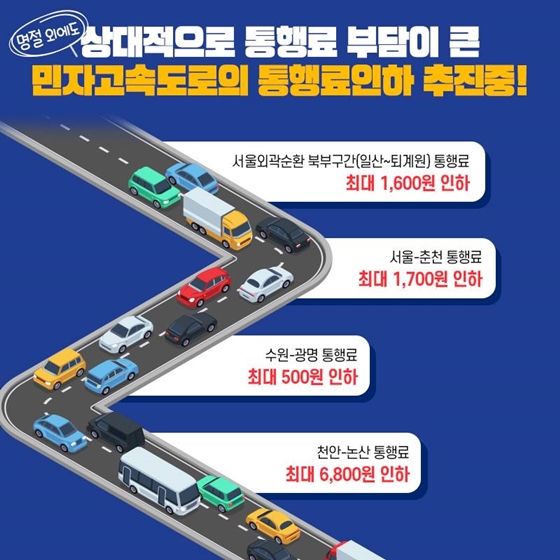 올해도 명절 고속도로 통행료 무료!