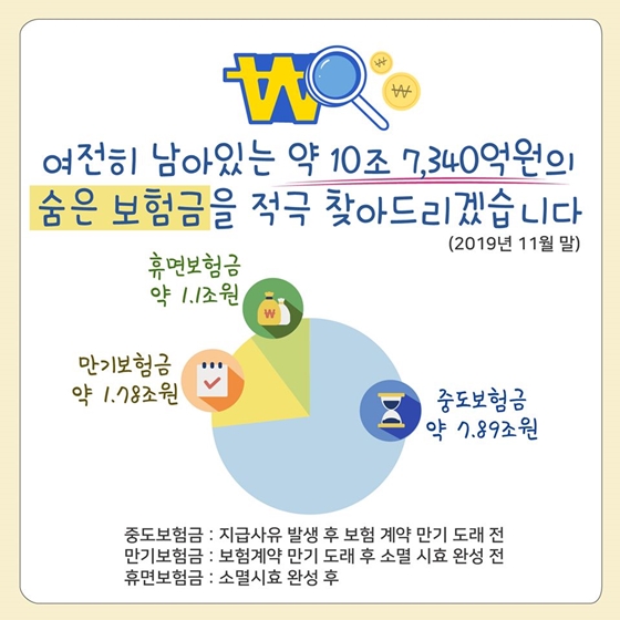 숨은보험금 찾아드림 캠페인이 시작됩니다