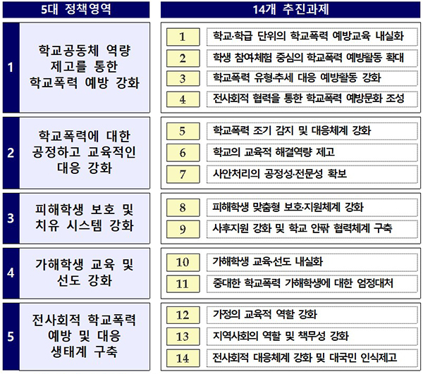 제4차 기본계획 추진방향.