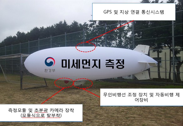  미세먼지를 효과적으로 감시하기 위해 무인비행선(UAV).