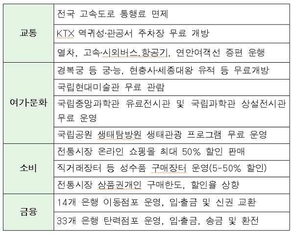 설 연휴 알아두면 유용한 꿀팁 정보. (자료: 정부부처 종합)