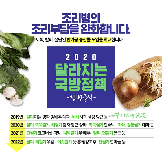 2020 달라지는 국방정책 ③ 장병급식