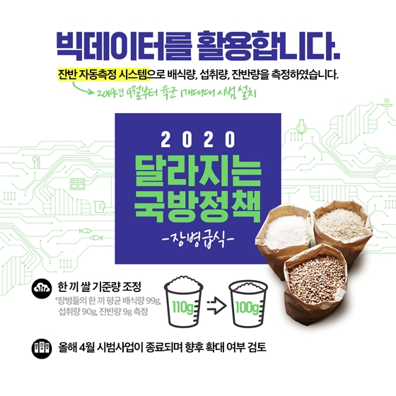 2020 달라지는 국방정책 ③ 장병급식