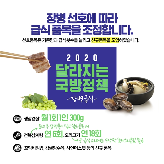 2020 달라지는 국방정책 ③ 장병급식