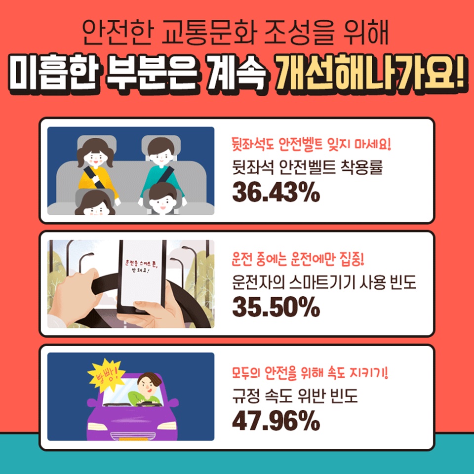 음주운전 안 한 당신 참 잘했어요!