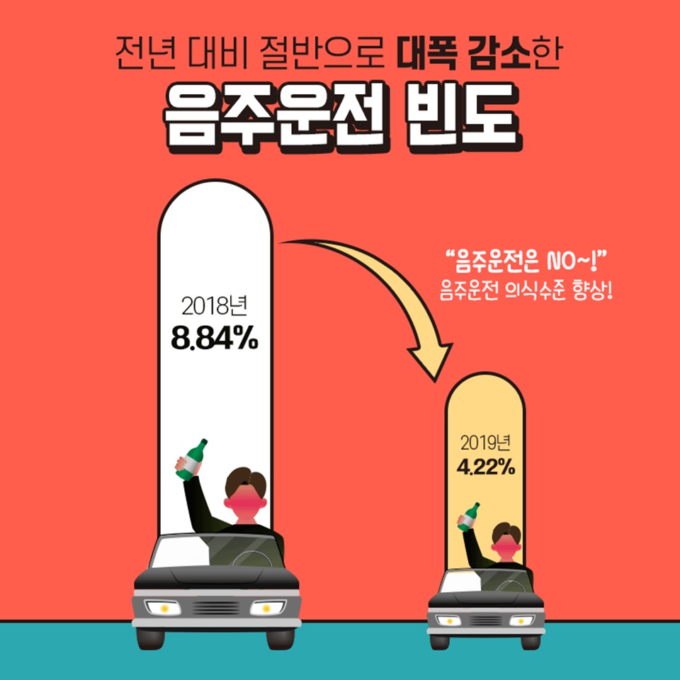 음주운전 안 한 당신 참 잘했어요!